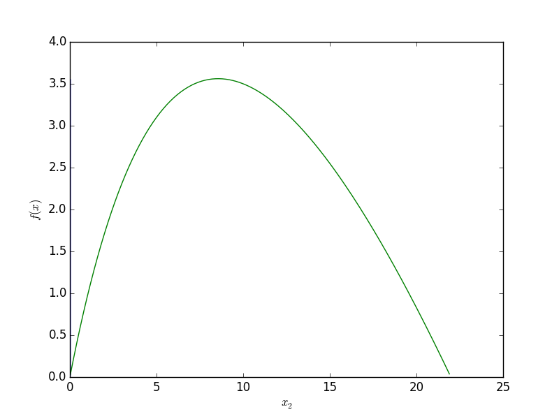 optimal_curve.png
