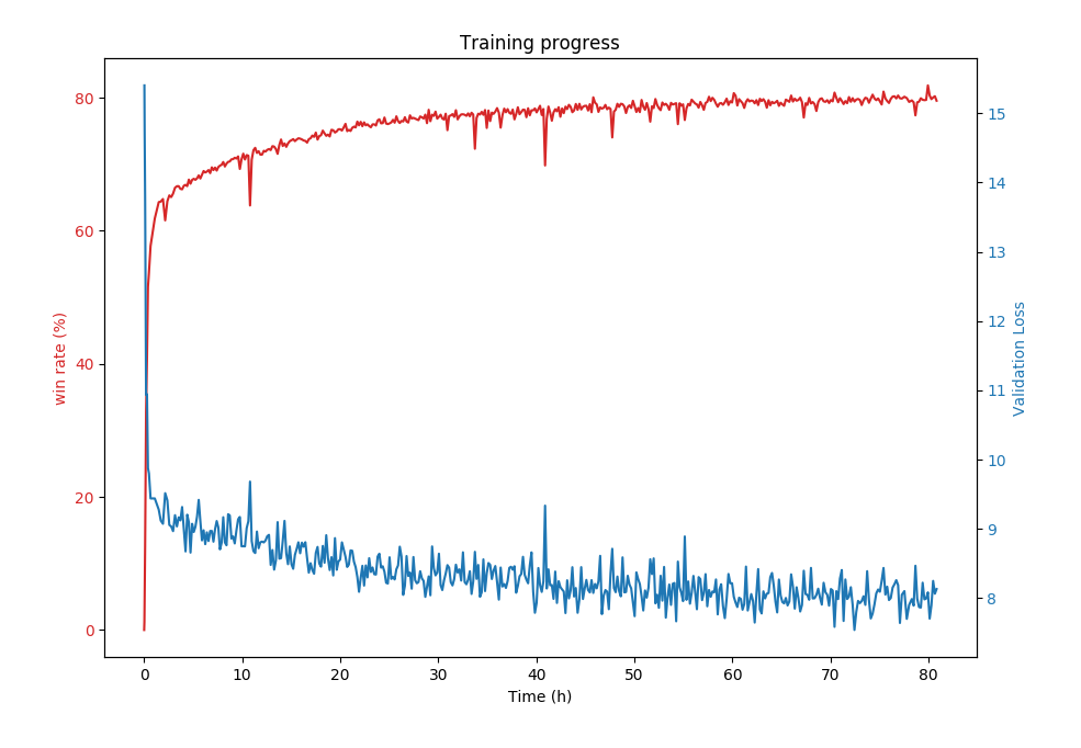 training_progress.png